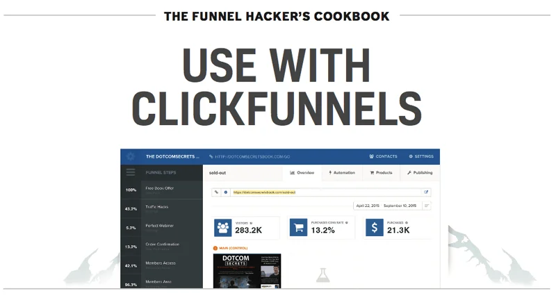 Funnel Hacker’s Cookbook 