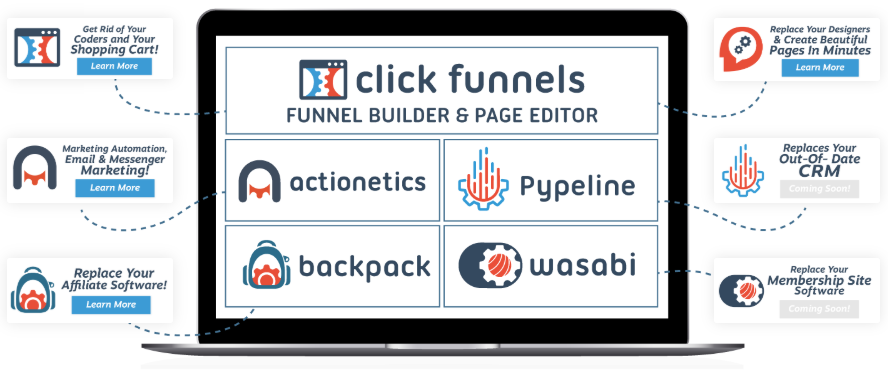ClickFunnels Features