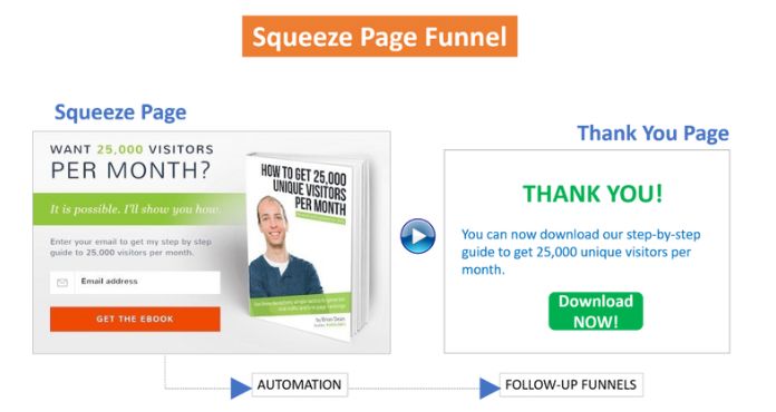 Squeeze Page Funnel