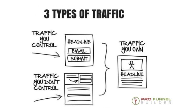 Types of Traffic