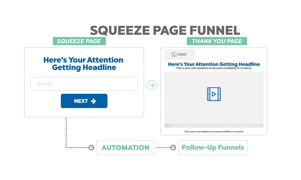 SQUEEZE PAGE FUNNEL