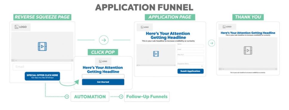 Application Funnel