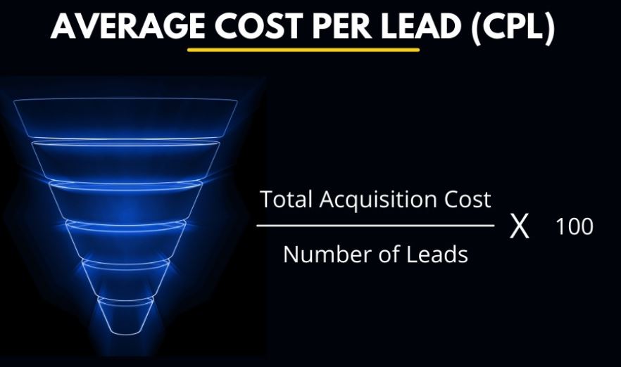 How to Calculate Investment Fee per Lead