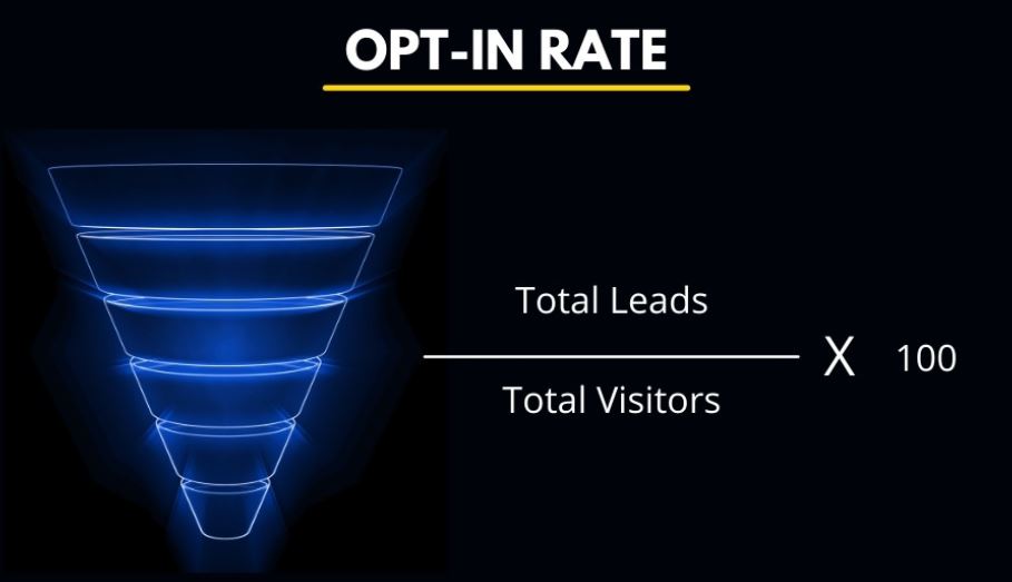 Opt-In Rate
