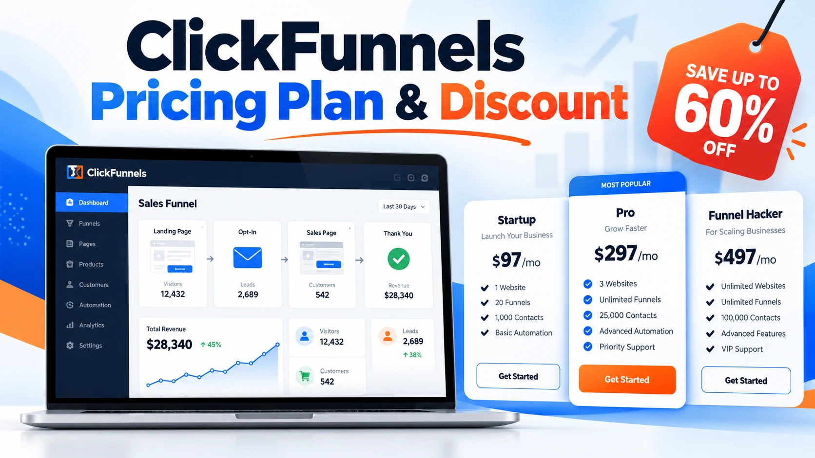 Clickfunnels Pricing