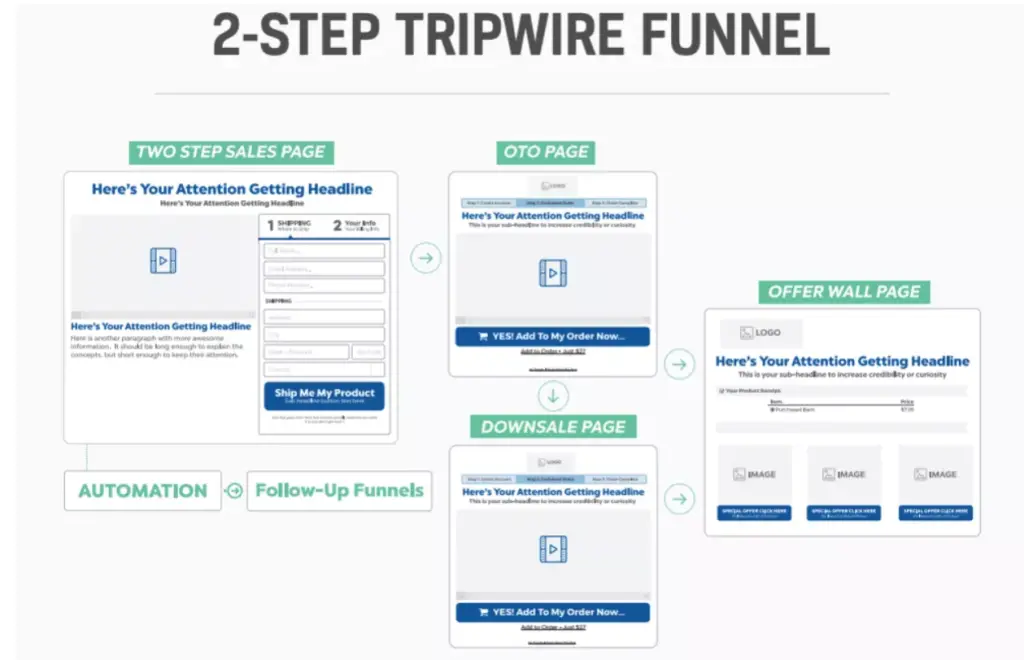 ClickFunnels for Shopify