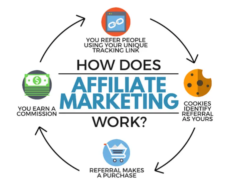 Affiliate Bootcamp Review