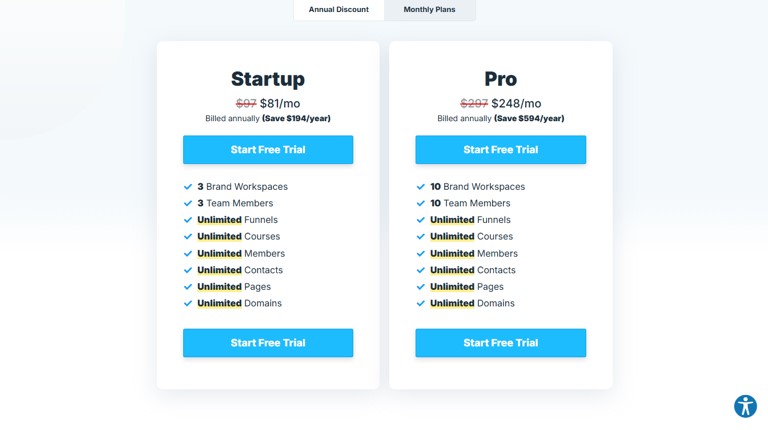 Clickfunnels 2.0 Pricing