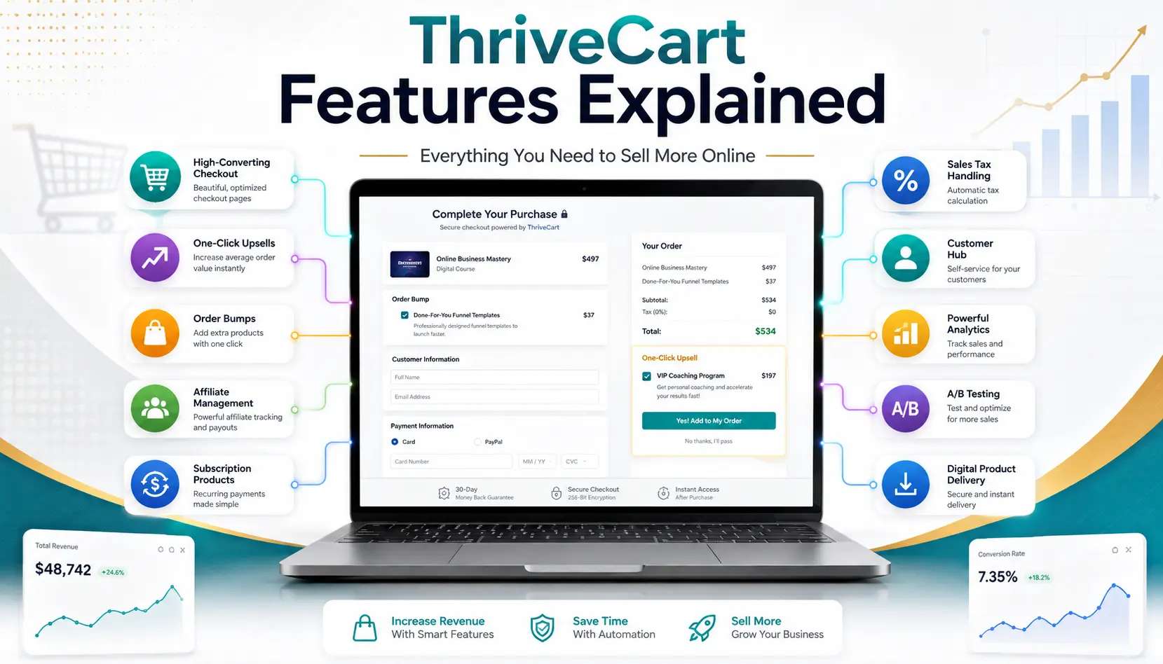 ThriveCart Features Explained