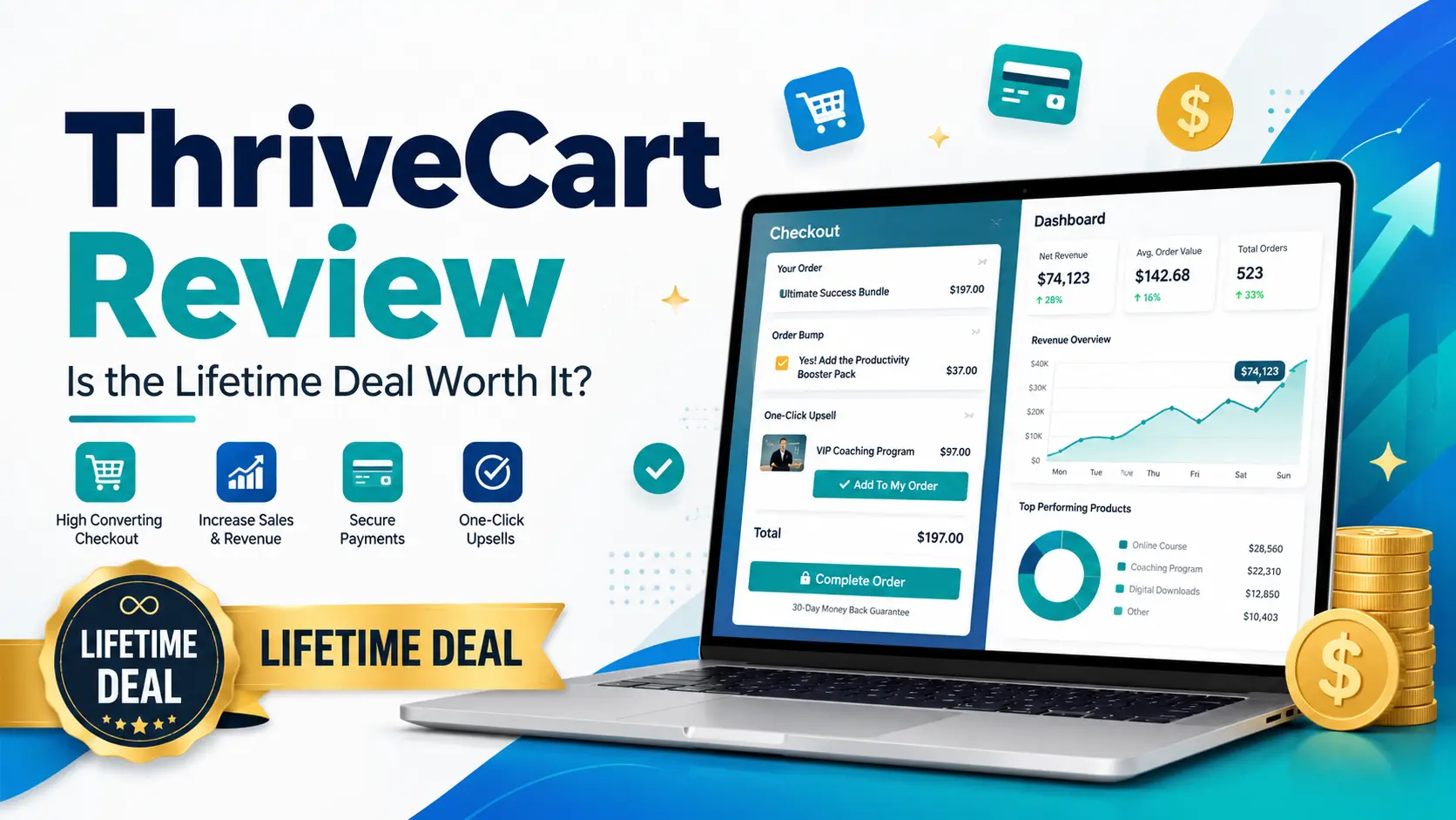ThriveCart Review