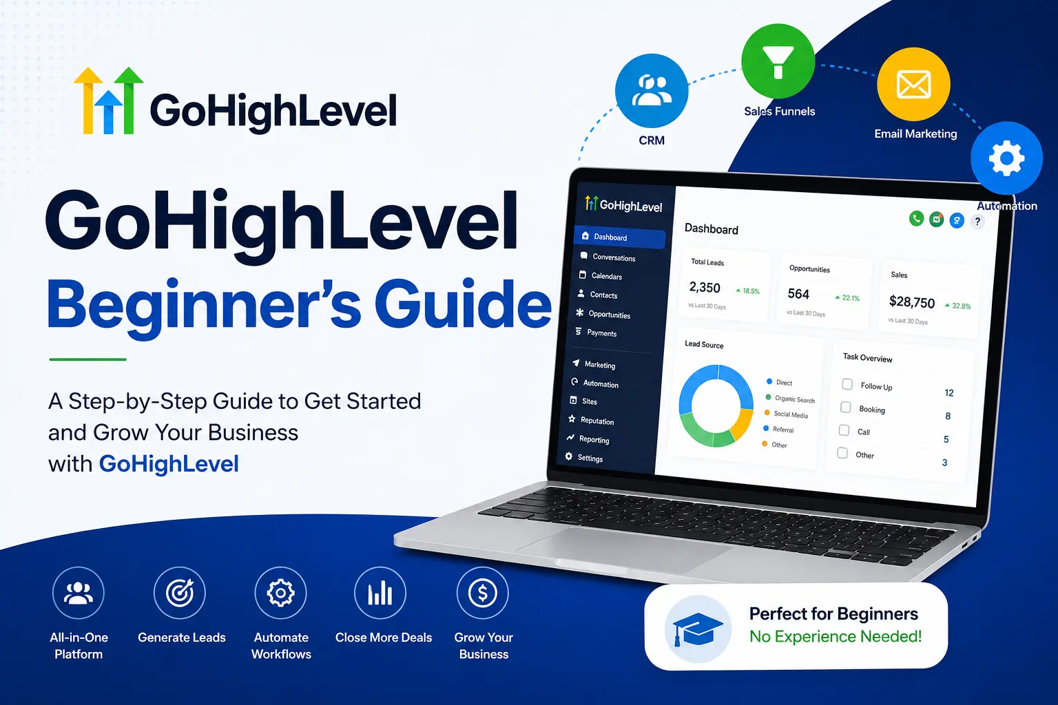 GoHighLevel Beginner’s Guide