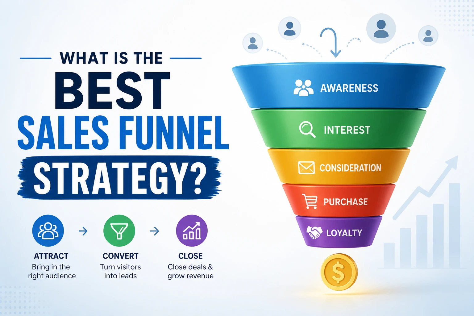 What Is the Best Sales Funnel Strategy?