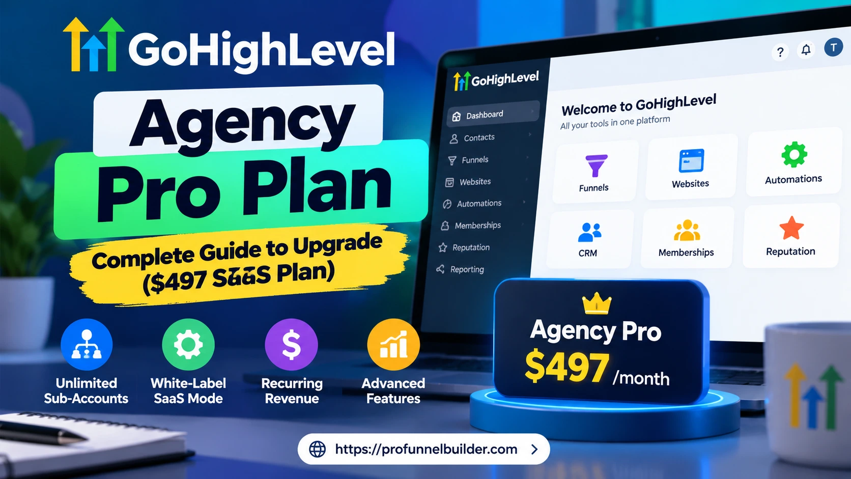 GoHighLevel Agency Pro Plan